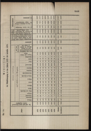 Stenographische Protokolle über die Sitzungen des Steiermärkischen Landtages 1880bl01 Seite: 785