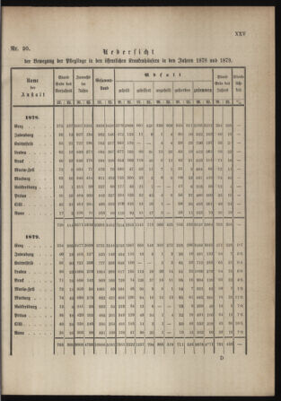 Stenographische Protokolle über die Sitzungen des Steiermärkischen Landtages 1880bl01 Seite: 787