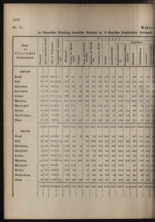 Stenographische Protokolle über die Sitzungen des Steiermärkischen Landtages 1880bl01 Seite: 788