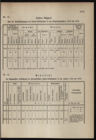 Stenographische Protokolle über die Sitzungen des Steiermärkischen Landtages 1880bl01 Seite: 791