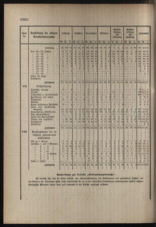 Stenographische Protokolle über die Sitzungen des Steiermärkischen Landtages 1880bl01 Seite: 794