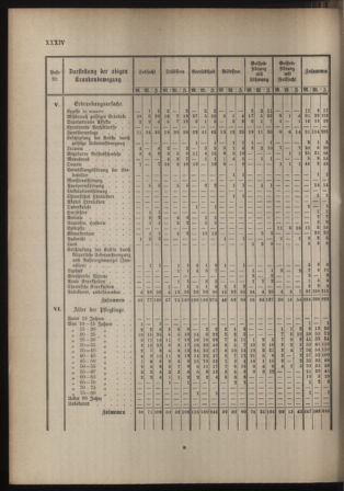 Stenographische Protokolle über die Sitzungen des Steiermärkischen Landtages 1880bl01 Seite: 796