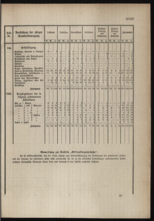 Stenographische Protokolle über die Sitzungen des Steiermärkischen Landtages 1880bl01 Seite: 797