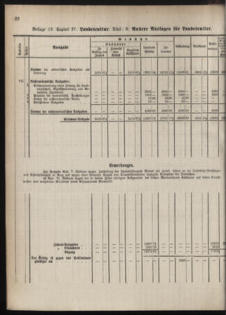 Stenographische Protokolle über die Sitzungen des Steiermärkischen Landtages 1880bl01 Seite: 80