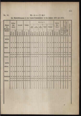 Stenographische Protokolle über die Sitzungen des Steiermärkischen Landtages 1880bl01 Seite: 803