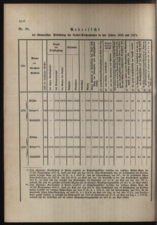 Stenographische Protokolle über die Sitzungen des Steiermärkischen Landtages 1880bl01 Seite: 804