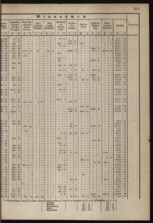 Stenographische Protokolle über die Sitzungen des Steiermärkischen Landtages 1880bl01 Seite: 807