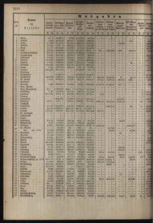 Stenographische Protokolle über die Sitzungen des Steiermärkischen Landtages 1880bl01 Seite: 808