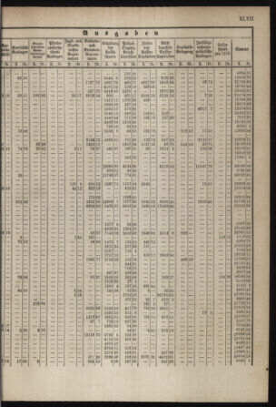 Stenographische Protokolle über die Sitzungen des Steiermärkischen Landtages 1880bl01 Seite: 809