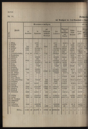 Stenographische Protokolle über die Sitzungen des Steiermärkischen Landtages 1880bl01 Seite: 810