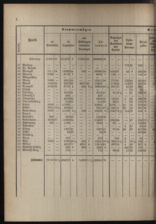 Stenographische Protokolle über die Sitzungen des Steiermärkischen Landtages 1880bl01 Seite: 812