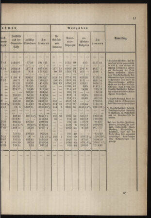 Stenographische Protokolle über die Sitzungen des Steiermärkischen Landtages 1880bl01 Seite: 813