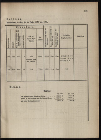 Stenographische Protokolle über die Sitzungen des Steiermärkischen Landtages 1880bl01 Seite: 815