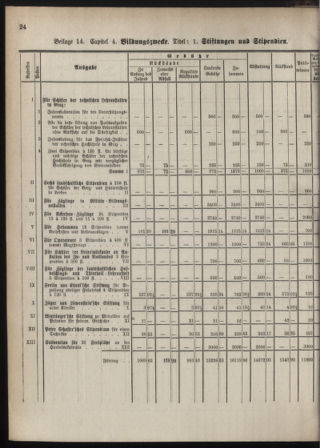 Stenographische Protokolle über die Sitzungen des Steiermärkischen Landtages 1880bl01 Seite: 82