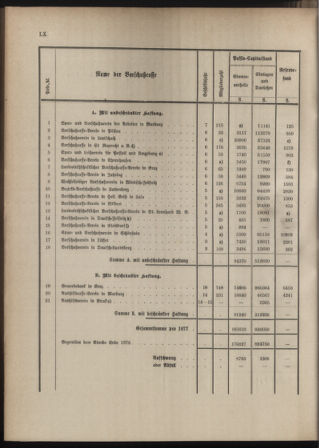 Stenographische Protokolle über die Sitzungen des Steiermärkischen Landtages 1880bl01 Seite: 822