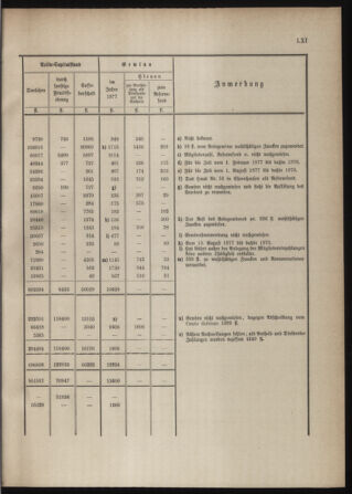 Stenographische Protokolle über die Sitzungen des Steiermärkischen Landtages 1880bl01 Seite: 823