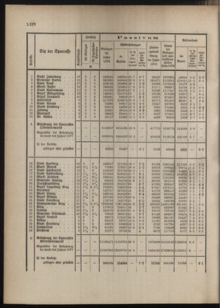 Stenographische Protokolle über die Sitzungen des Steiermärkischen Landtages 1880bl01 Seite: 826