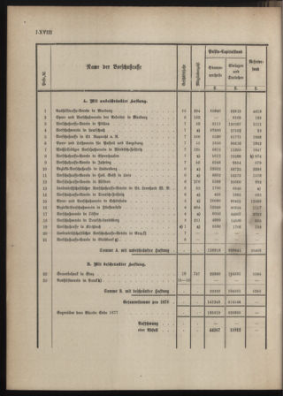 Stenographische Protokolle über die Sitzungen des Steiermärkischen Landtages 1880bl01 Seite: 830