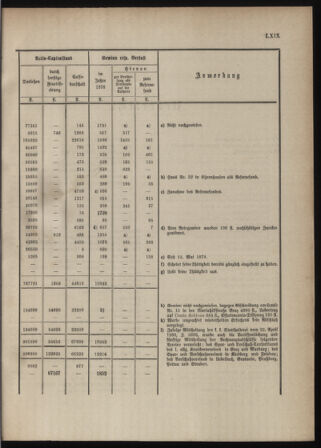 Stenographische Protokolle über die Sitzungen des Steiermärkischen Landtages 1880bl01 Seite: 831