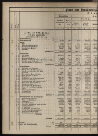 Stenographische Protokolle über die Sitzungen des Steiermärkischen Landtages 1880bl01 Seite: 838