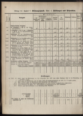 Stenographische Protokolle über die Sitzungen des Steiermärkischen Landtages 1880bl01 Seite: 84