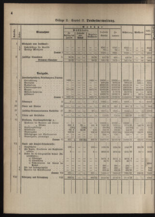 Stenographische Protokolle über die Sitzungen des Steiermärkischen Landtages 1880bl01 Seite: 842