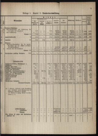 Stenographische Protokolle über die Sitzungen des Steiermärkischen Landtages 1880bl01 Seite: 843