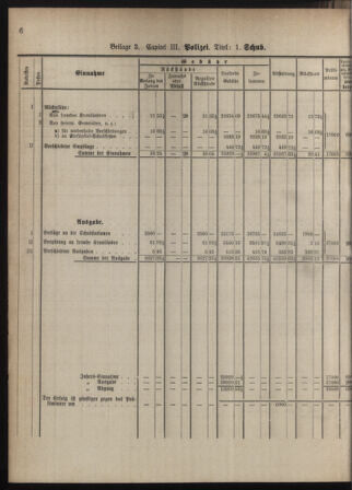 Stenographische Protokolle über die Sitzungen des Steiermärkischen Landtages 1880bl01 Seite: 844