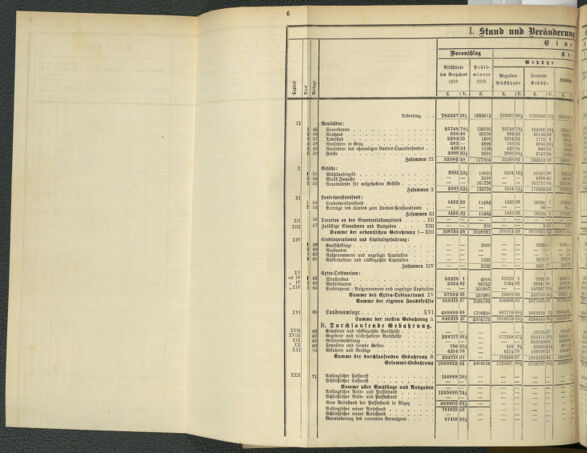 Stenographische Protokolle über die Sitzungen des Steiermärkischen Landtages 1880bl01 Seite: 848