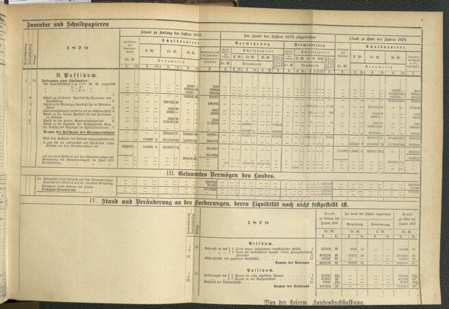 Stenographische Protokolle über die Sitzungen des Steiermärkischen Landtages 1880bl01 Seite: 851