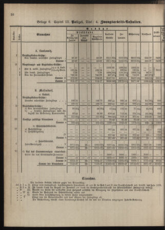 Stenographische Protokolle über die Sitzungen des Steiermärkischen Landtages 1880bl01 Seite: 854