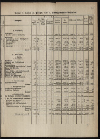 Stenographische Protokolle über die Sitzungen des Steiermärkischen Landtages 1880bl01 Seite: 855