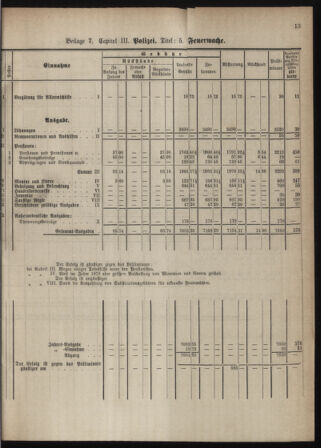 Stenographische Protokolle über die Sitzungen des Steiermärkischen Landtages 1880bl01 Seite: 857