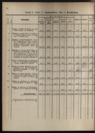 Stenographische Protokolle über die Sitzungen des Steiermärkischen Landtages 1880bl01 Seite: 858