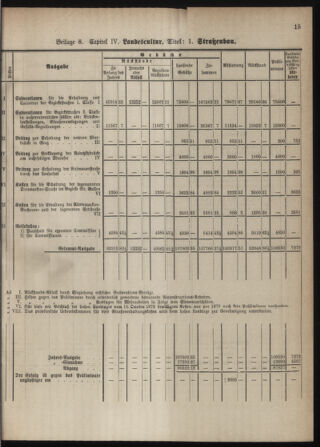 Stenographische Protokolle über die Sitzungen des Steiermärkischen Landtages 1880bl01 Seite: 859