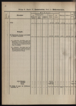 Stenographische Protokolle über die Sitzungen des Steiermärkischen Landtages 1880bl01 Seite: 860