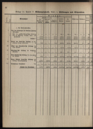 Stenographische Protokolle über die Sitzungen des Steiermärkischen Landtages 1880bl01 Seite: 866