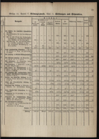 Stenographische Protokolle über die Sitzungen des Steiermärkischen Landtages 1880bl01 Seite: 867