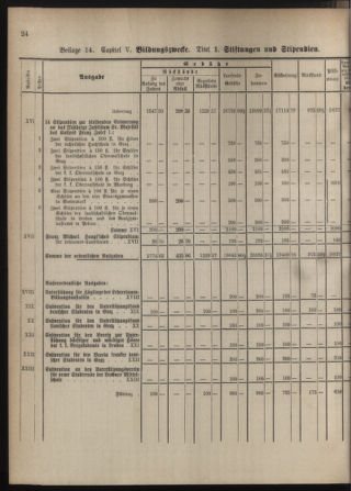 Stenographische Protokolle über die Sitzungen des Steiermärkischen Landtages 1880bl01 Seite: 868