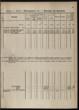 Stenographische Protokolle über die Sitzungen des Steiermärkischen Landtages 1880bl01 Seite: 869