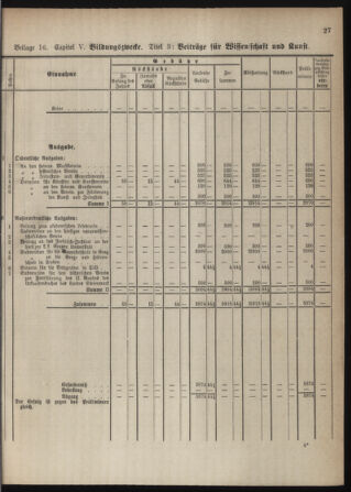 Stenographische Protokolle über die Sitzungen des Steiermärkischen Landtages 1880bl01 Seite: 871