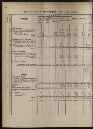 Stenographische Protokolle über die Sitzungen des Steiermärkischen Landtages 1880bl01 Seite: 872