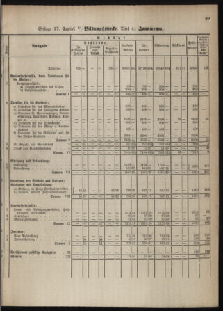 Stenographische Protokolle über die Sitzungen des Steiermärkischen Landtages 1880bl01 Seite: 873