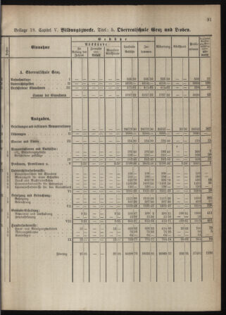 Stenographische Protokolle über die Sitzungen des Steiermärkischen Landtages 1880bl01 Seite: 875