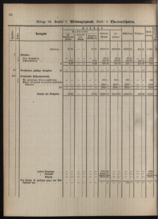 Stenographische Protokolle über die Sitzungen des Steiermärkischen Landtages 1880bl01 Seite: 876