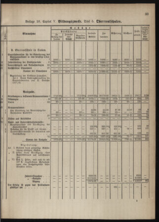 Stenographische Protokolle über die Sitzungen des Steiermärkischen Landtages 1880bl01 Seite: 877