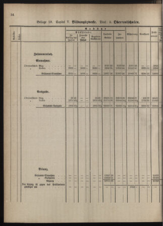 Stenographische Protokolle über die Sitzungen des Steiermärkischen Landtages 1880bl01 Seite: 878