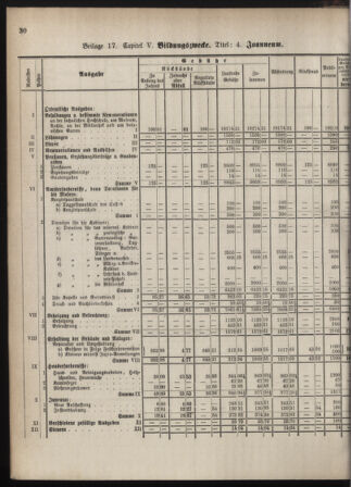 Stenographische Protokolle über die Sitzungen des Steiermärkischen Landtages 1880bl01 Seite: 88