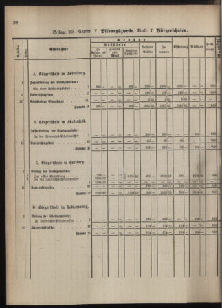 Stenographische Protokolle über die Sitzungen des Steiermärkischen Landtages 1880bl01 Seite: 880