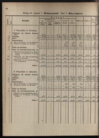 Stenographische Protokolle über die Sitzungen des Steiermärkischen Landtages 1880bl01 Seite: 882